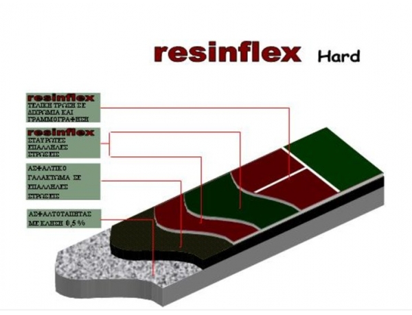 resinlex