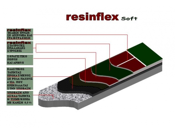 resinlex