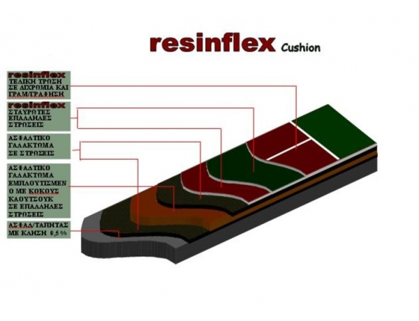 resinlex